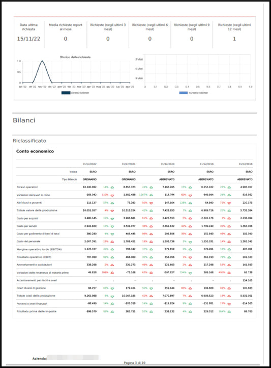 Credit and rating supplement